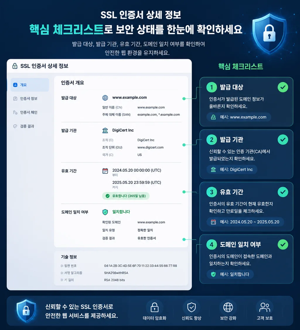 SSL 인증서 상세 정보 확인 항목